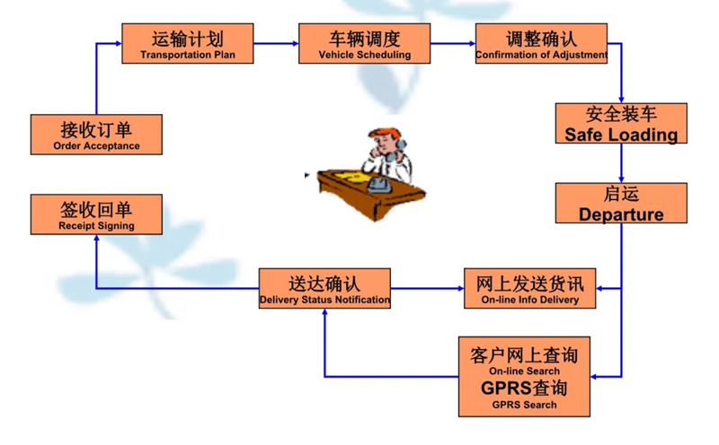 苏州到吴桥搬家公司-苏州到吴桥长途搬家公司