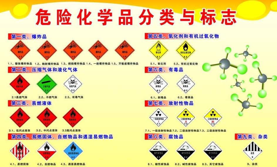 上海到吴桥危险品运输